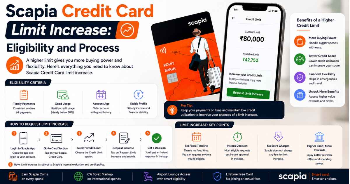 Scapia Credit Card Limit Increase: Eligibility and Process
